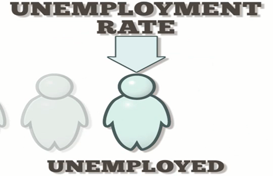 बेरोजगारी या बेरोजगारी रोजगार की तलाश, वर्तमान में नहीं कार्यरत