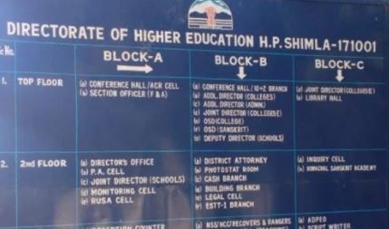हिमाचल में वार्षिक परीक्षा से पहले कॉलेज शिक्षकों को छुट्टियां देने की तैयारी