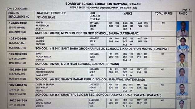 HBSE 10th Result 2023: हरियाणा में भी छोरियों का रहा धमाल, देखें Toppers List