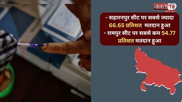 Election 2024: पहले चरण में UP की 8 सीटों पर 60.25 फीसद वोटिंग, सहारनपुर में सबसे ज्यादा हुई वोटिंग