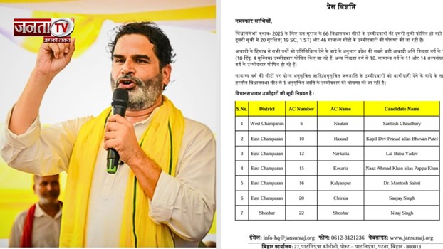 जन सुराज पार्टी की दूसरी लिस्ट में 65 नाम, हर वर्ग को दी गई अहम हिस्सेदारी